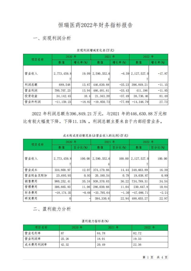 600276恒瑞医药2022年财务指标报告