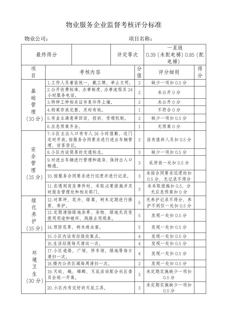 物业服务企业监督考核评分标准