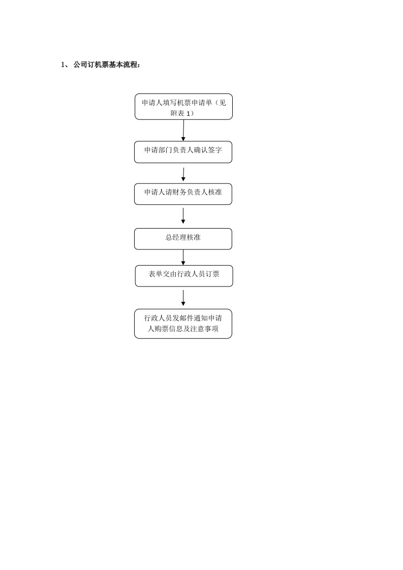 公司订机票基本流程