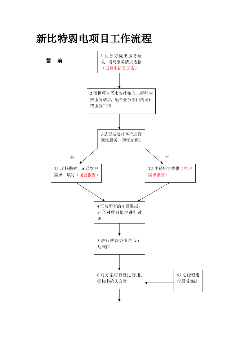 某公司系统集成项目工作流程