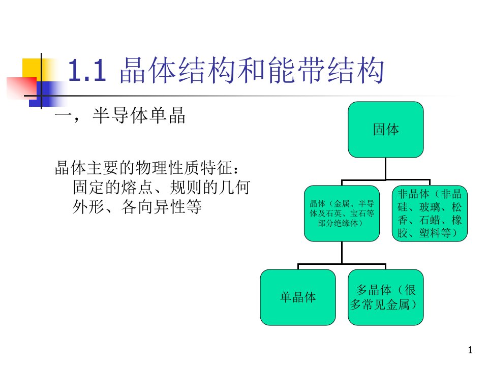 第1章半导体物理与工艺概要