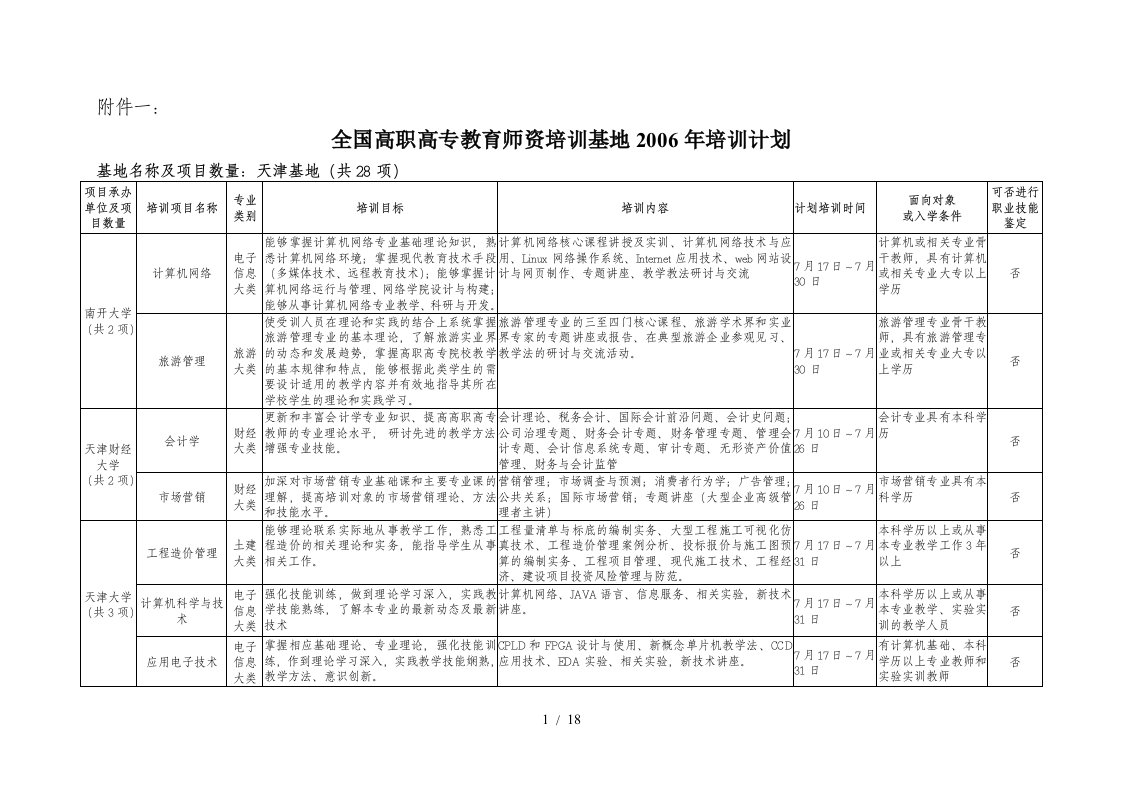 关于印发全国高职高专教育师资培训基地