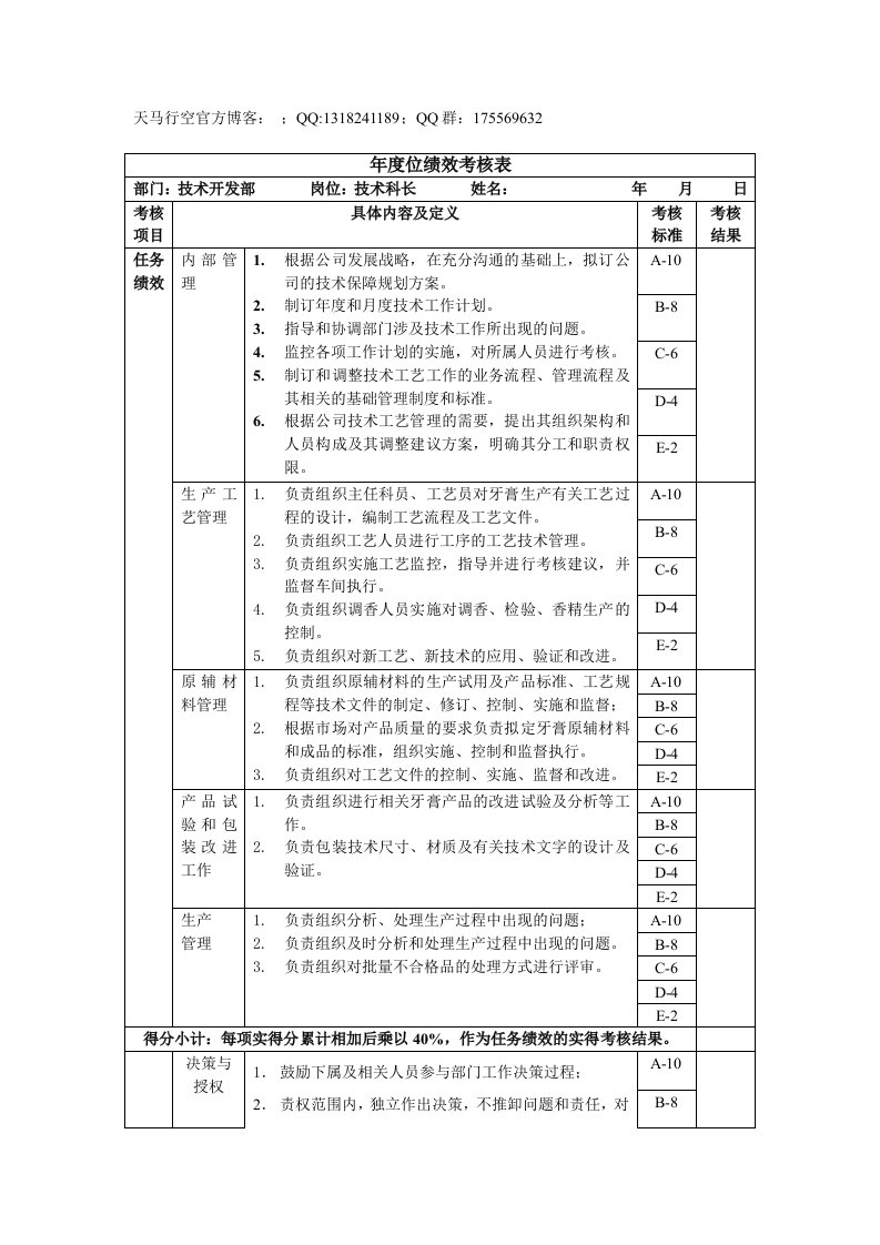 技术开发部-技术科长绩效考核指标(kpi)