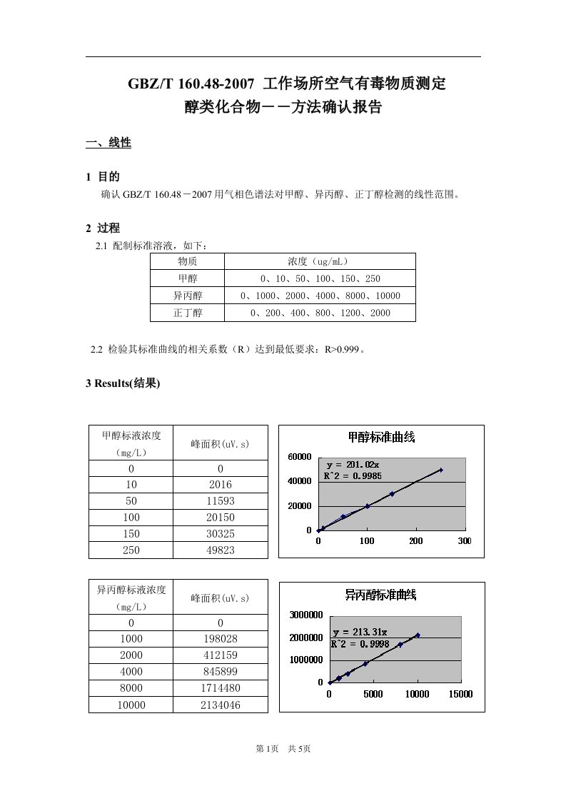 醇类气相色谱法方法确认报告