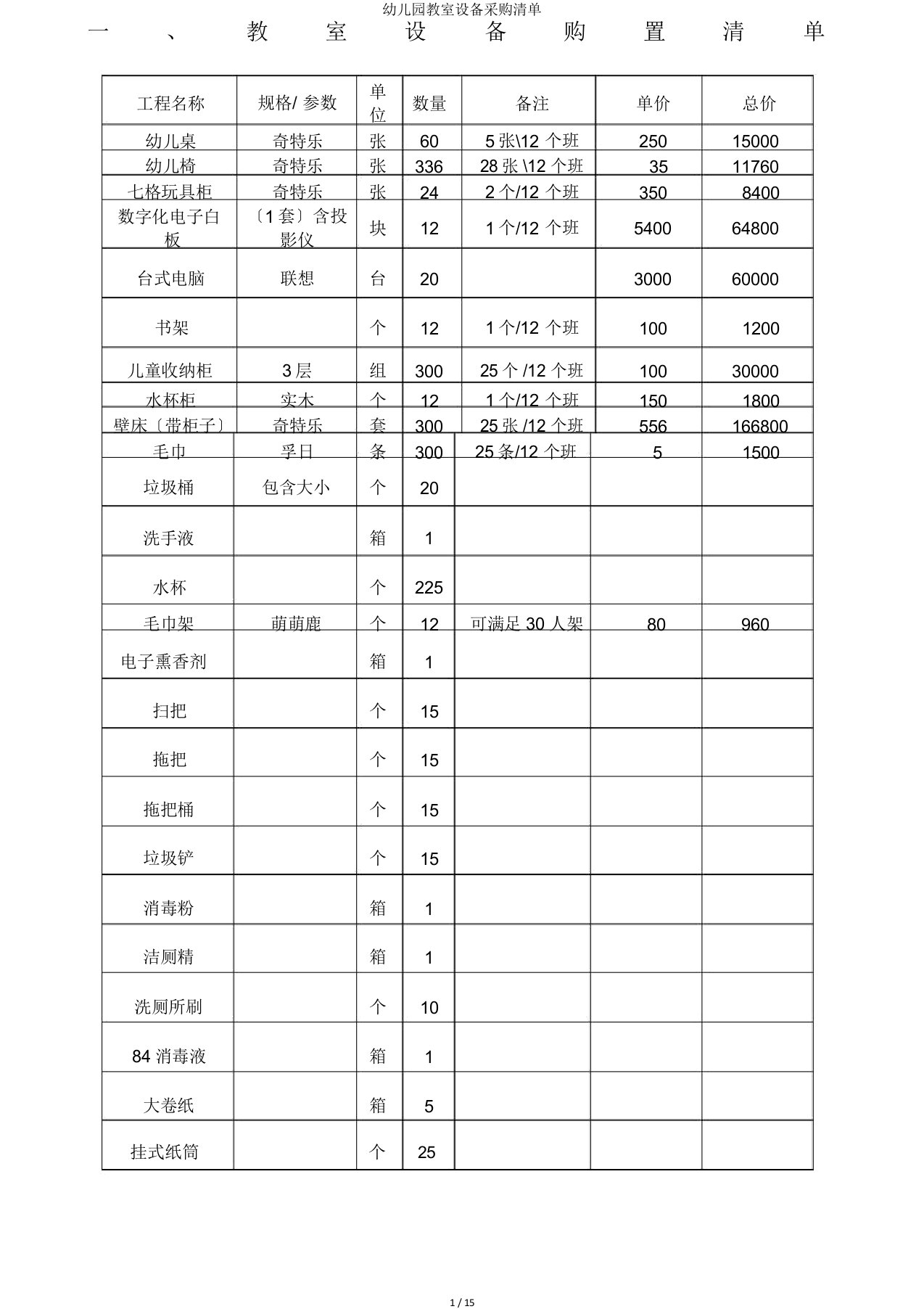 幼儿园教室设备采购清单