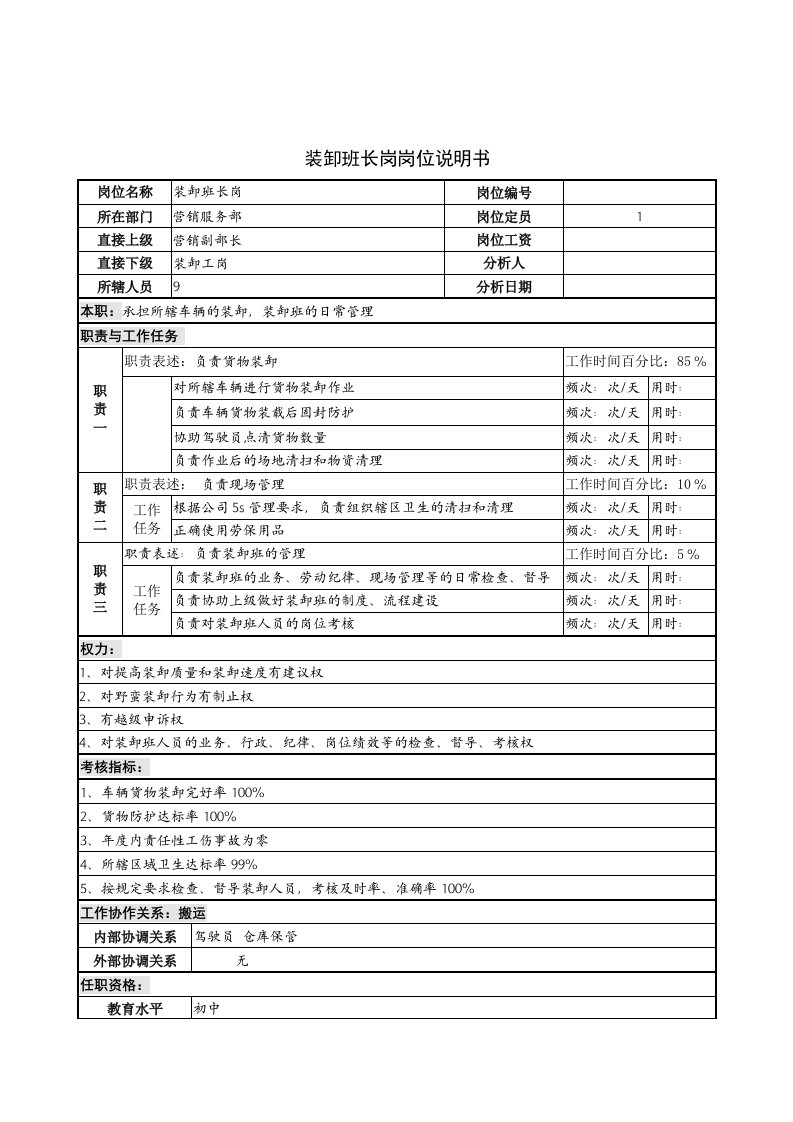 装卸班长岗位职责说明