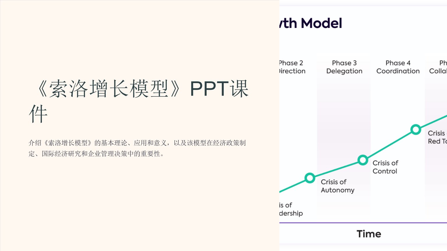 《索洛增长模型》课件