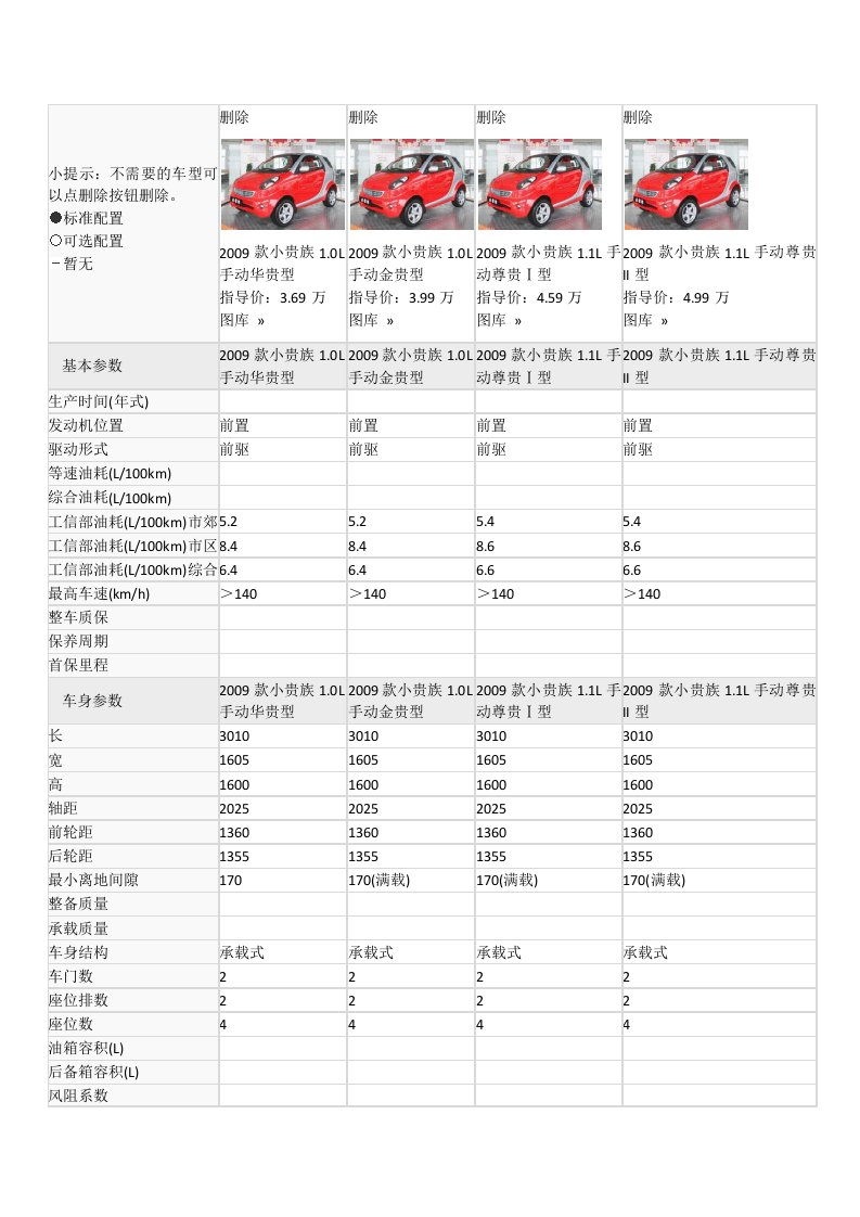 双环小贵族配置、价格表