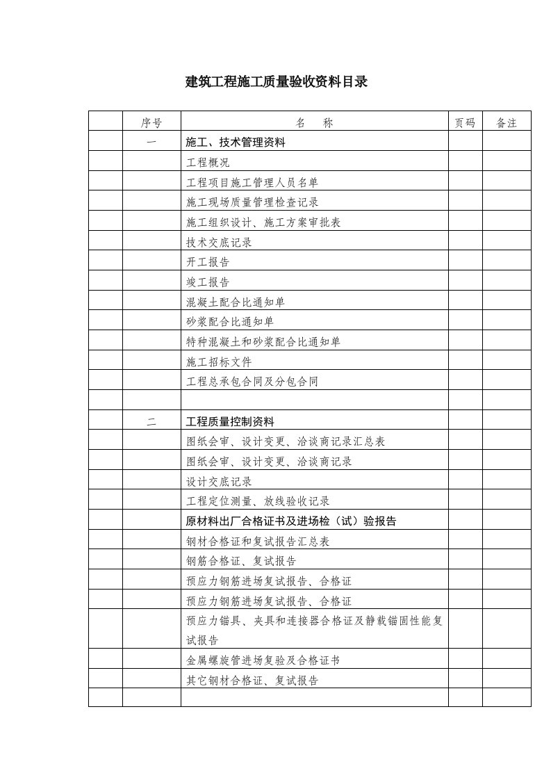 建筑工程施工质量验收资料目录(参考)