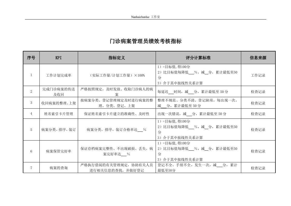 医院门诊病案管理员绩效考核指标