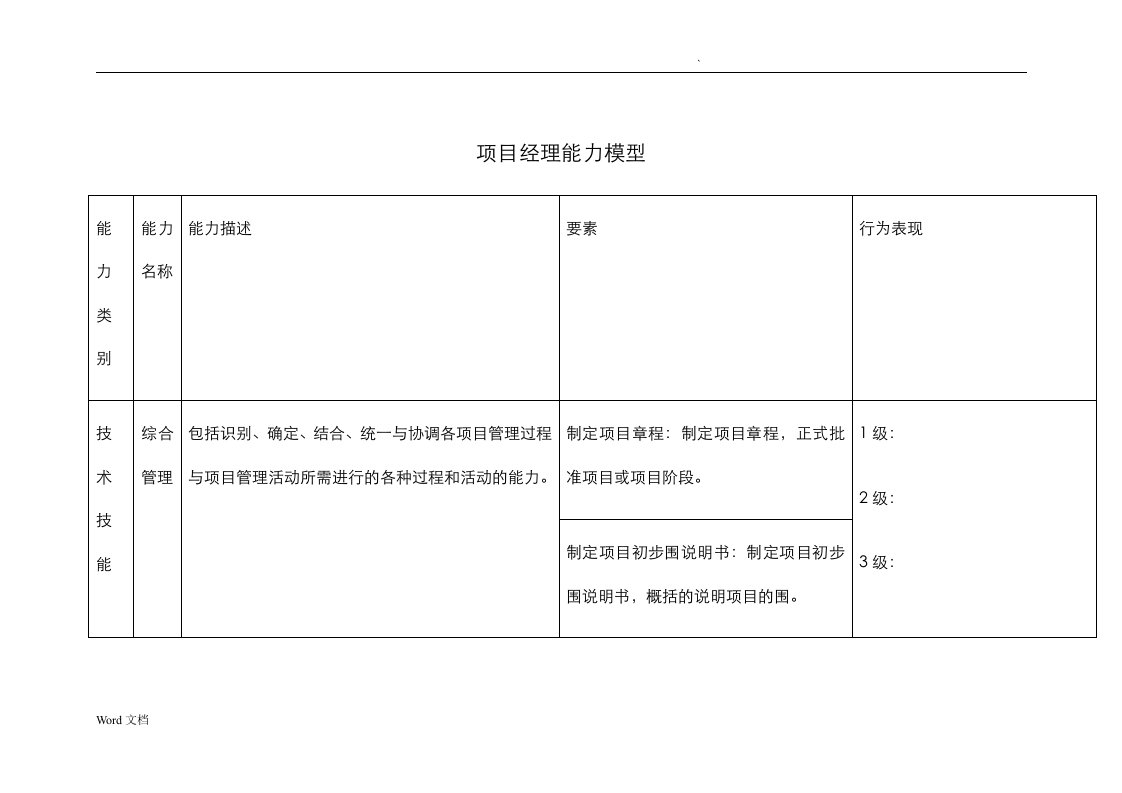 项目经理能力模型