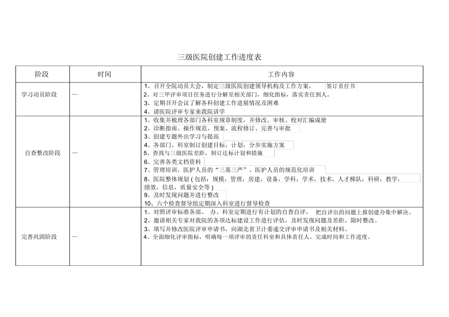 级医院创建进度表