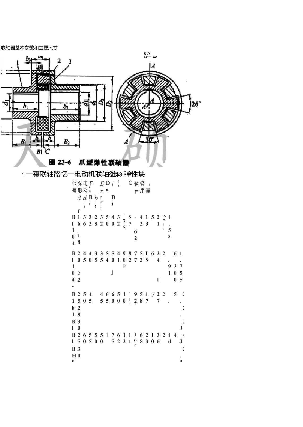 泵用三爪联轴器基本参数和主要尺寸