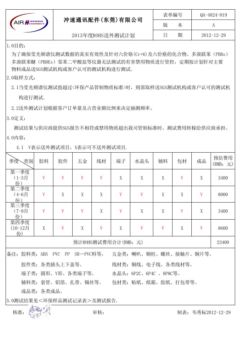 2013年度Rohs送外测试计划