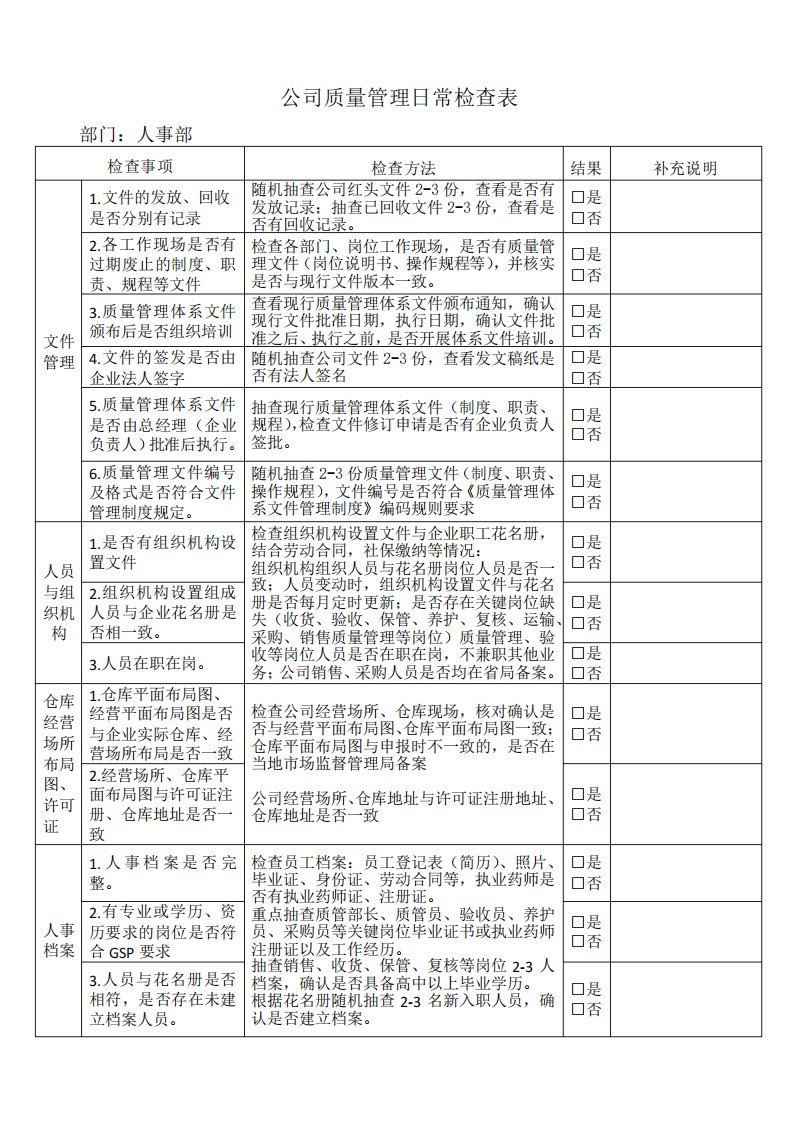 药品批发企业质量管理日常检查工作事项