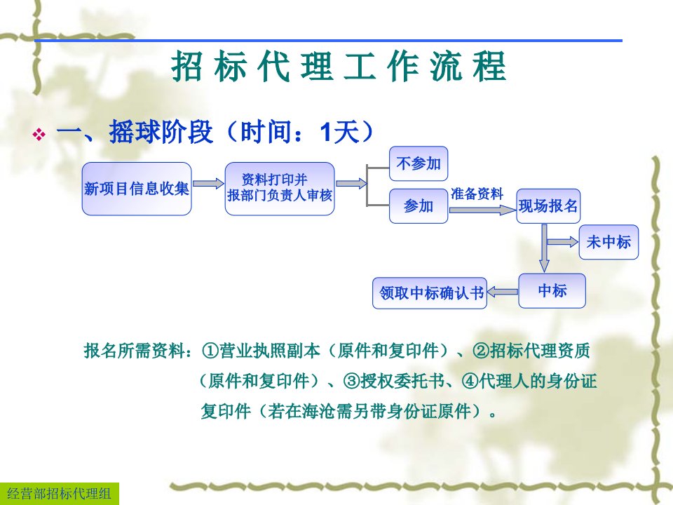 招标代理工作流程