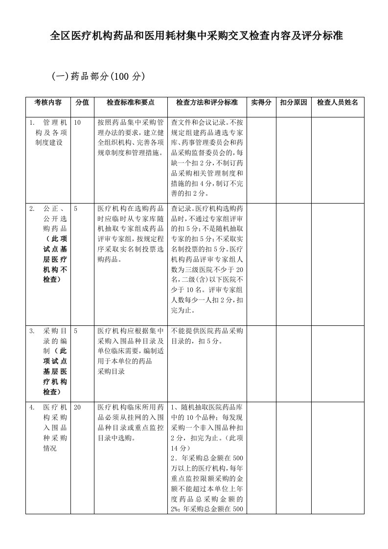 医疗行业-二、医疗机构药品集中采购监督检查评分细则