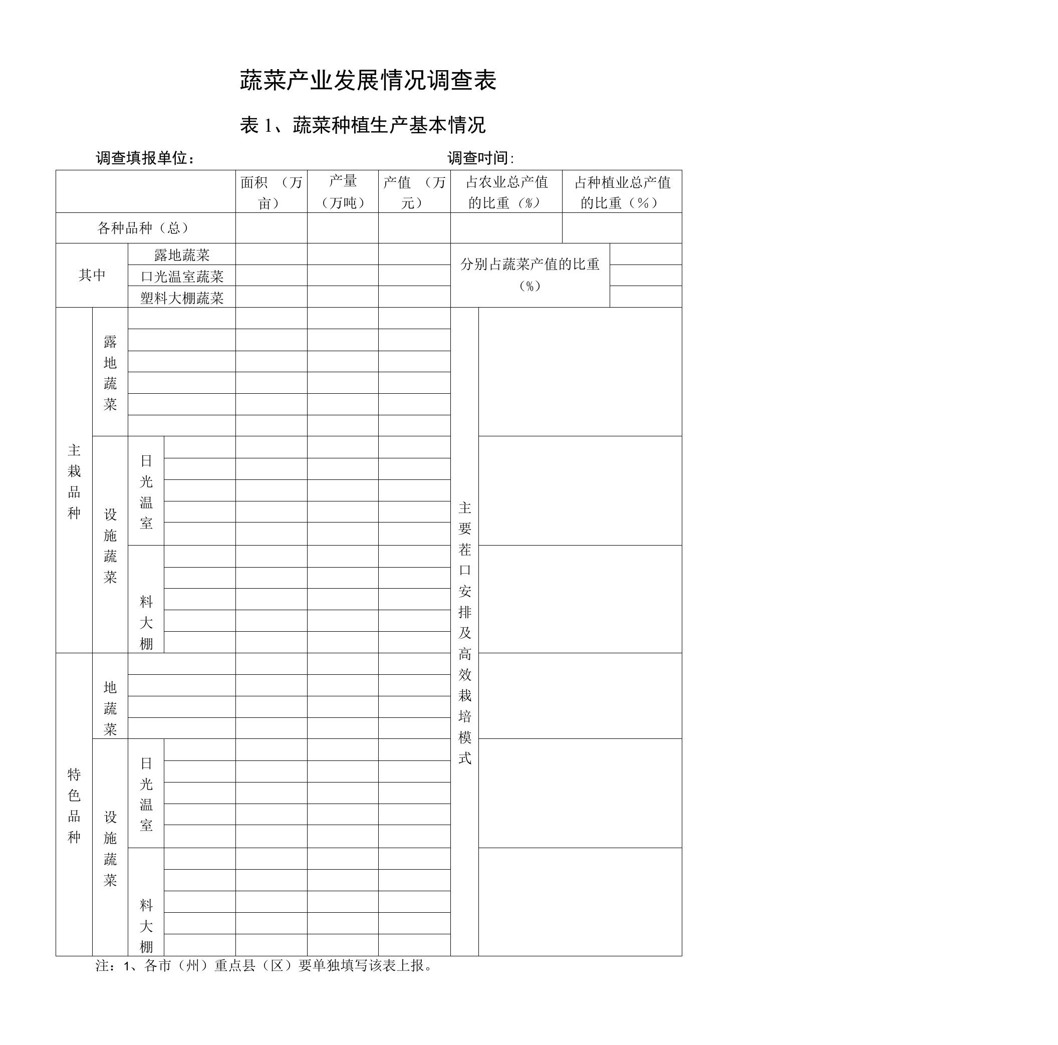 蔬菜产业发展情况调查表