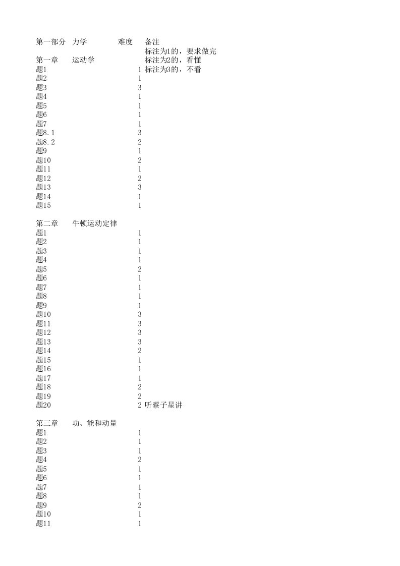 物理学难题集萃难度分级表