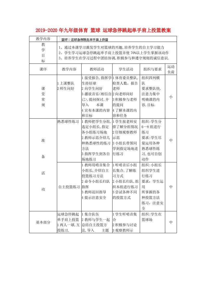 2019-2020年九年级体育