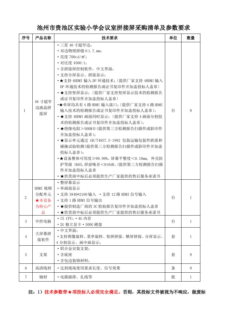 池州贵池区小学会议室拼接屏采购清单及参数要求