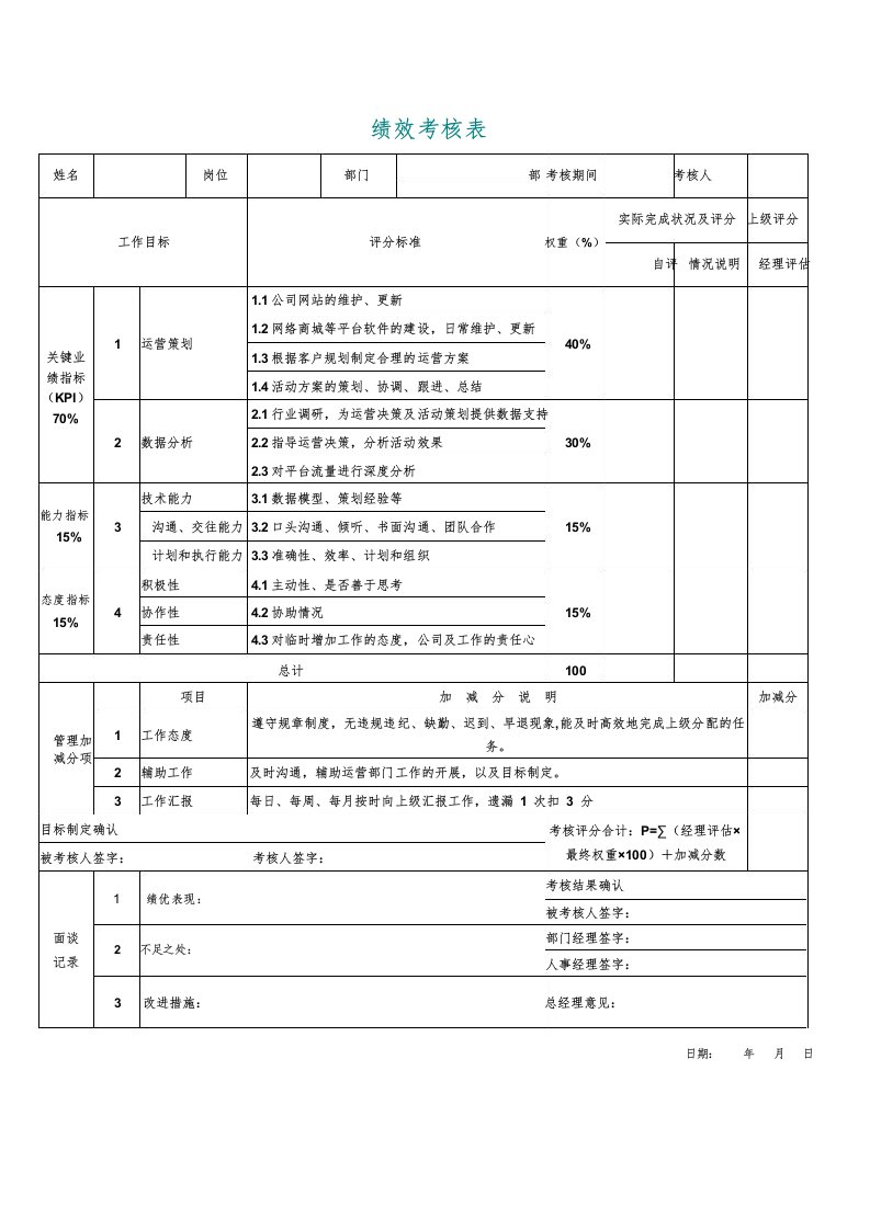 电商平台运营绩效考核表