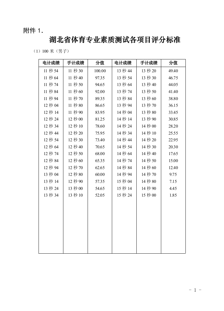 素质评分标准