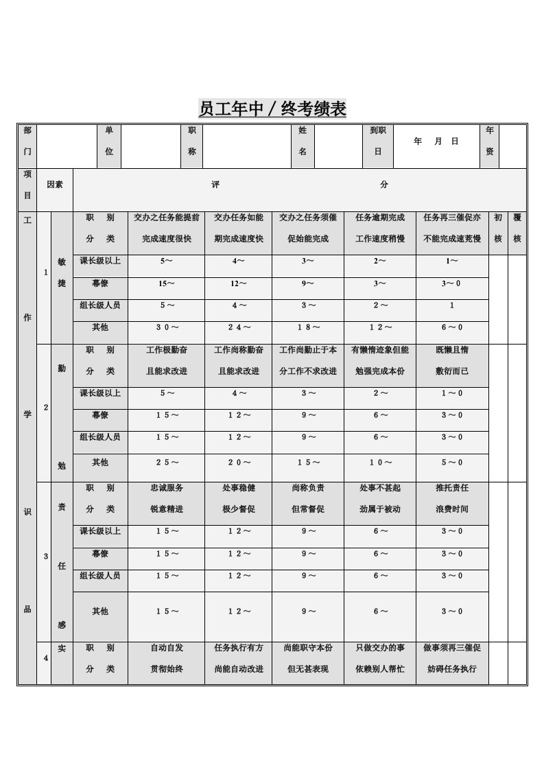 员工年中、终考绩记录表