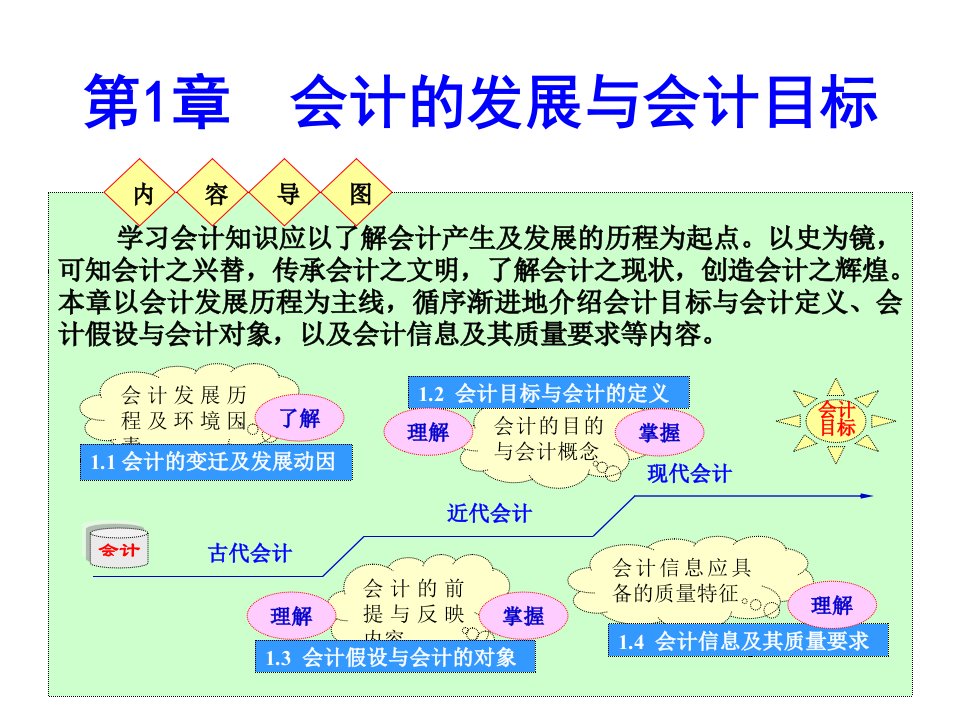 会计学原理第1章会计目标