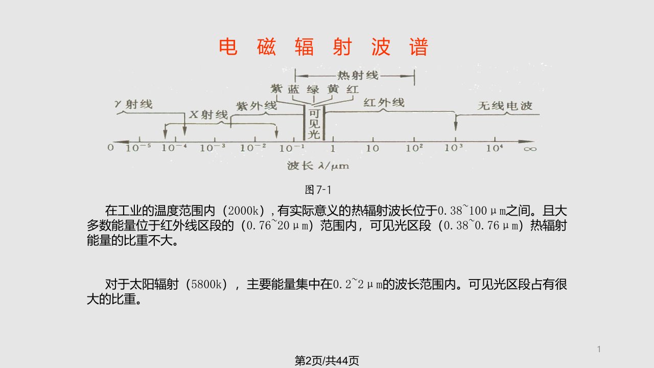 热辐射基本定律及物体的辐射特性