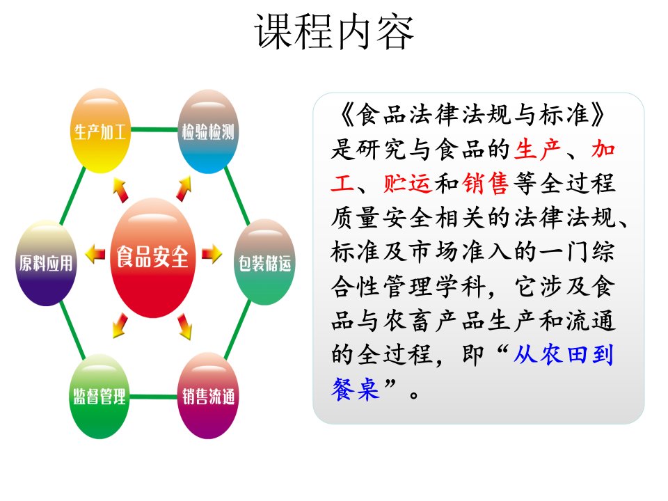 食品法律法规与标准