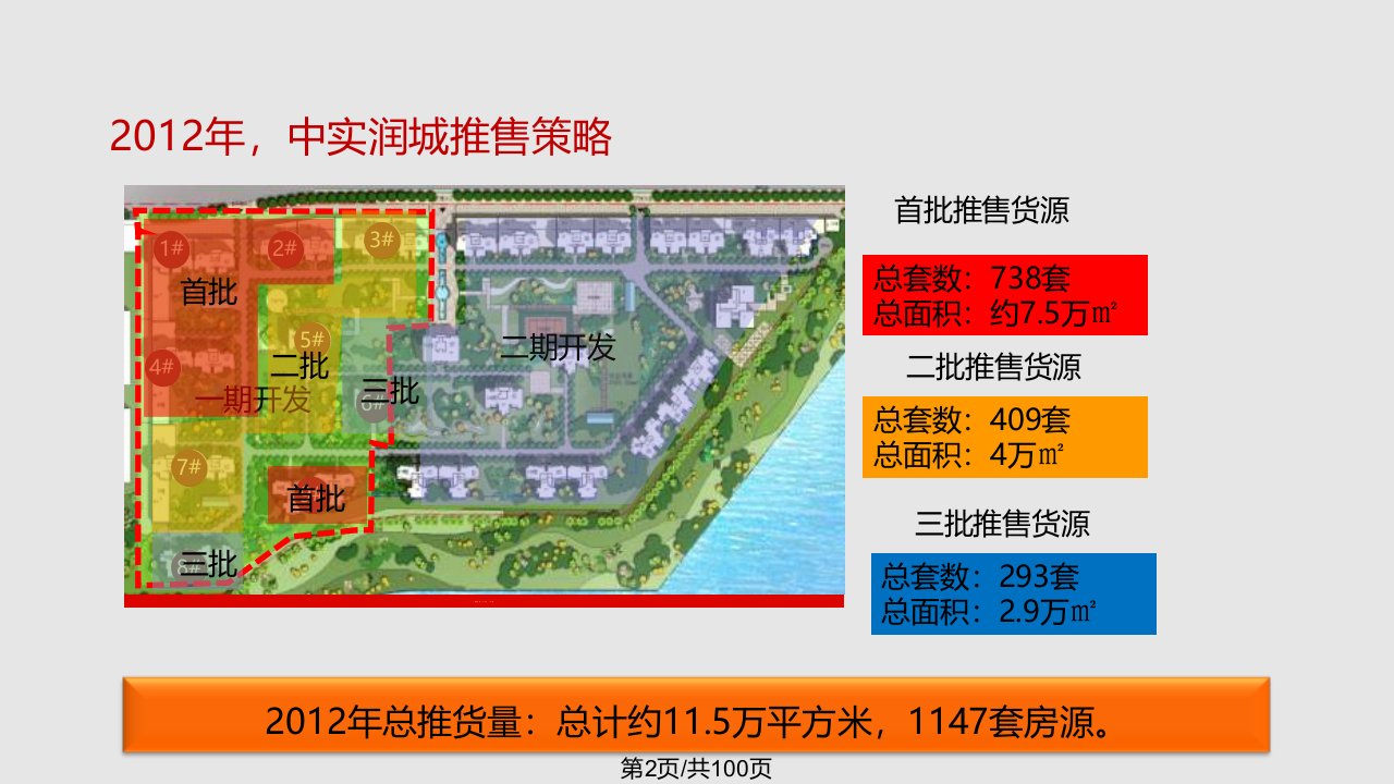 易居郑州中实润城年营销执行方案