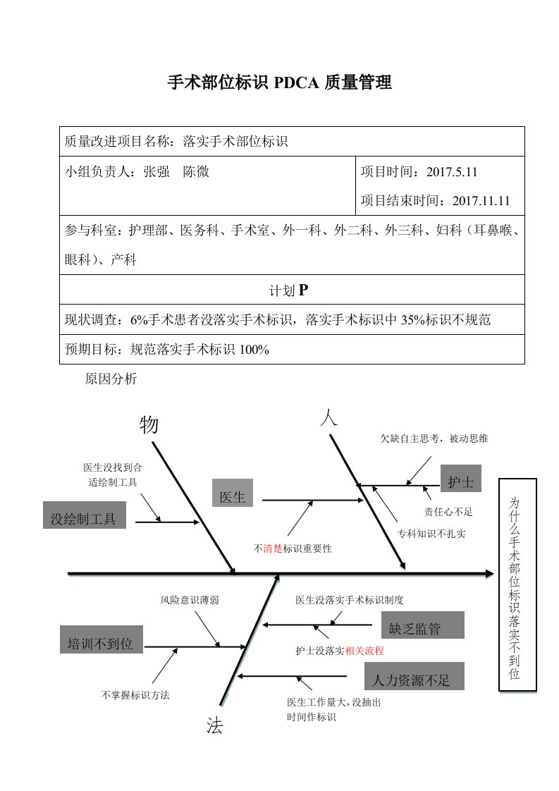 手术部位标识PDCA质量持续改进