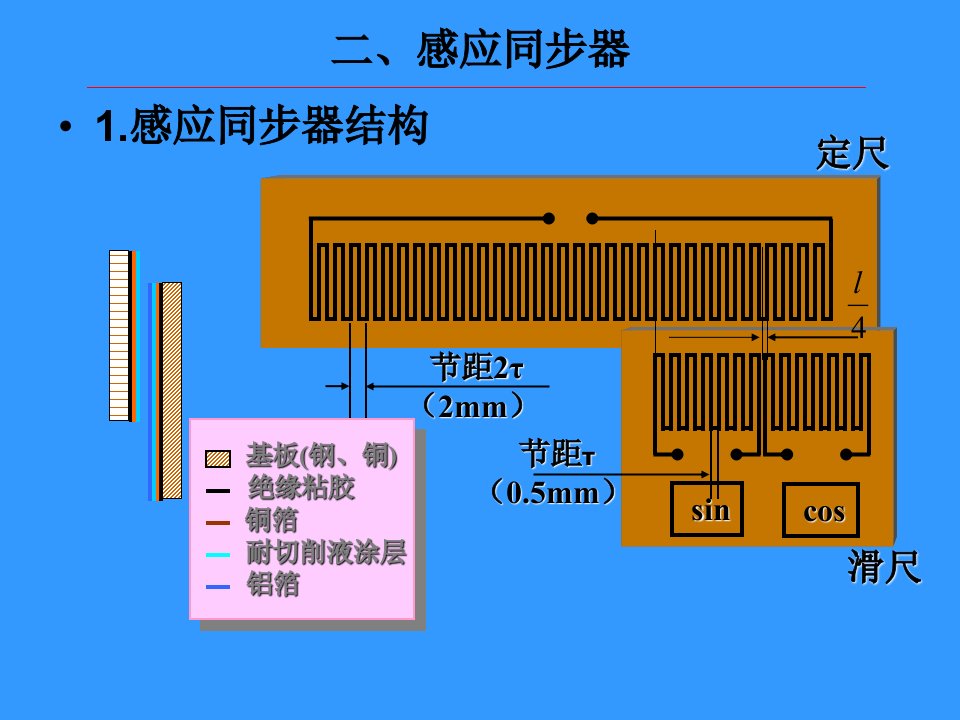 5感应同步器48教案