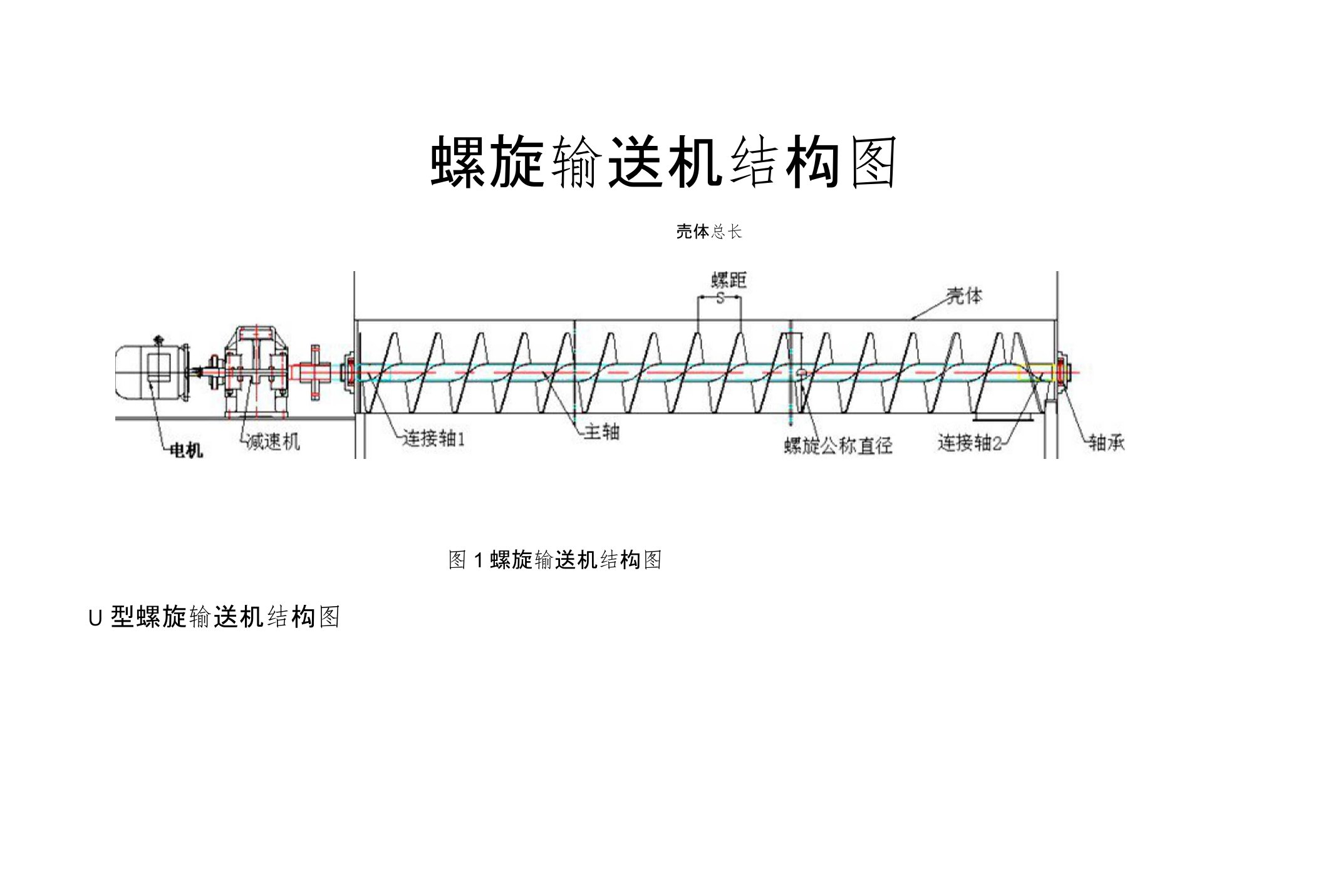 螺旋输送机结构图