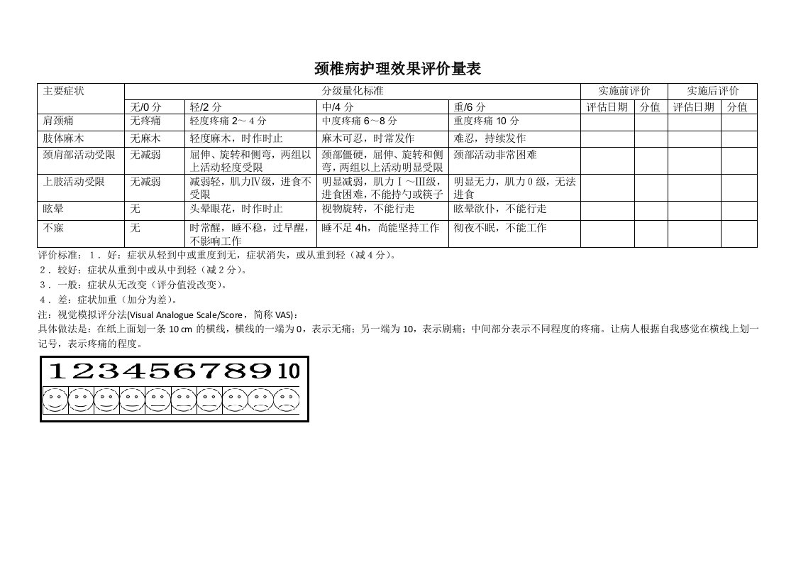 颈椎病中医护理方案护理效果评价量表