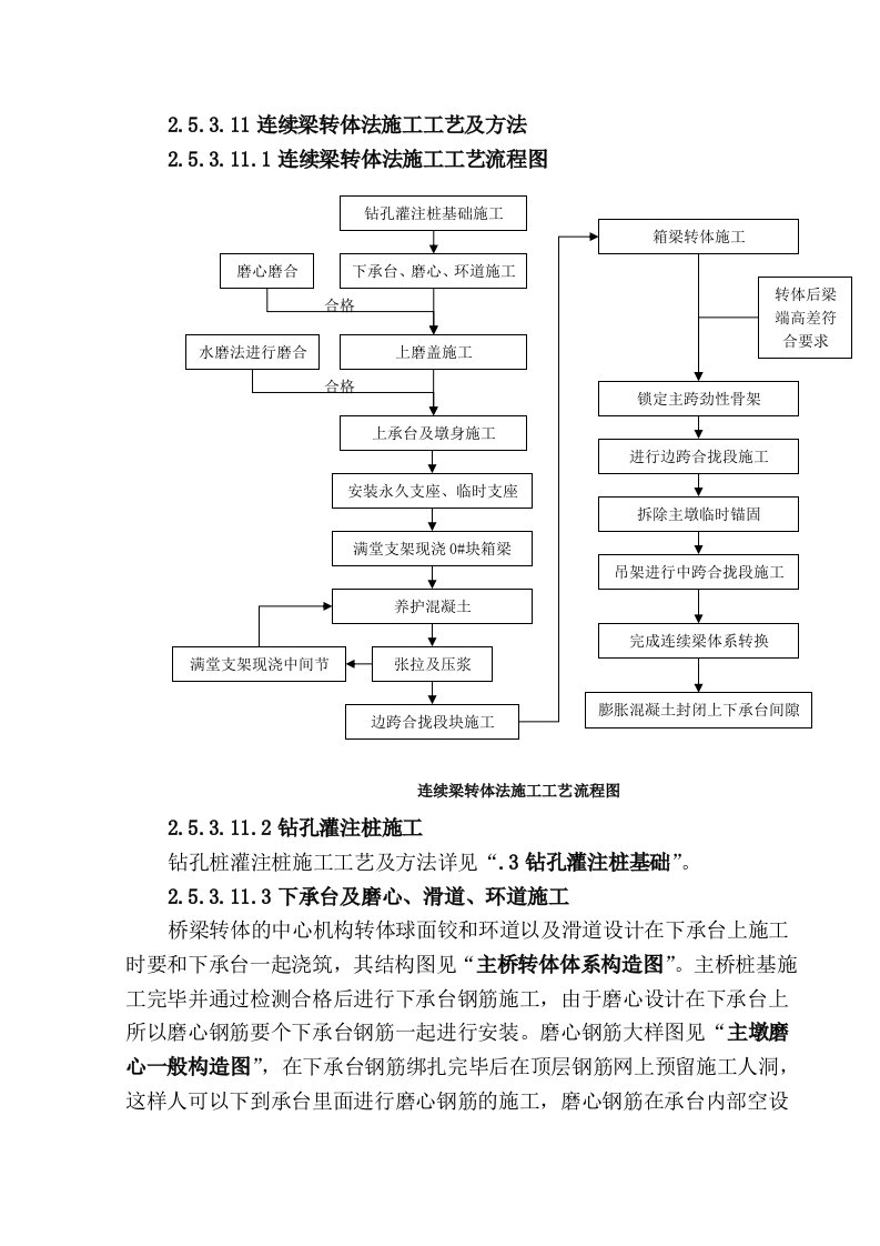 连续梁转体法施工工艺及方法