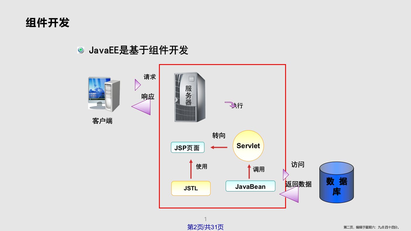 MVC设计模式和学习