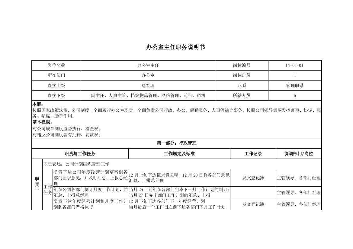 房地产办公室职务说明书样稿