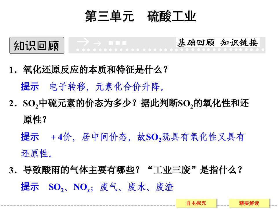 （苏教版化学选修2）23《硫酸工业》课件