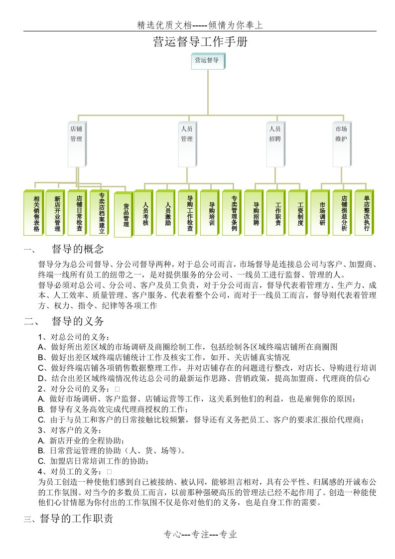 运营手册市场督导版(共16页)