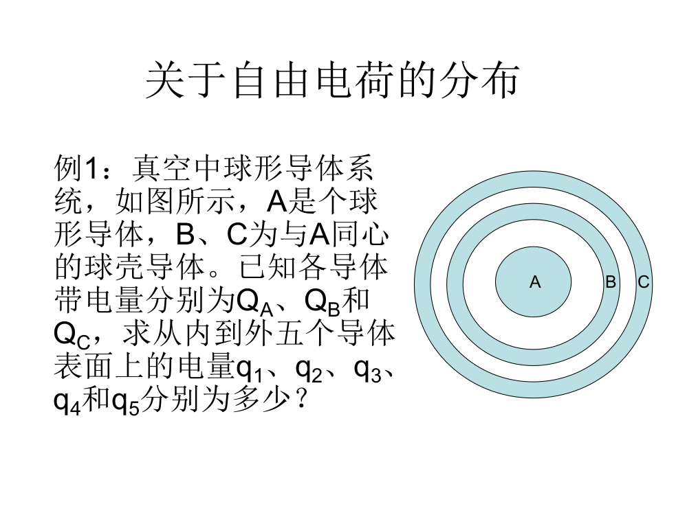 大学物理专题