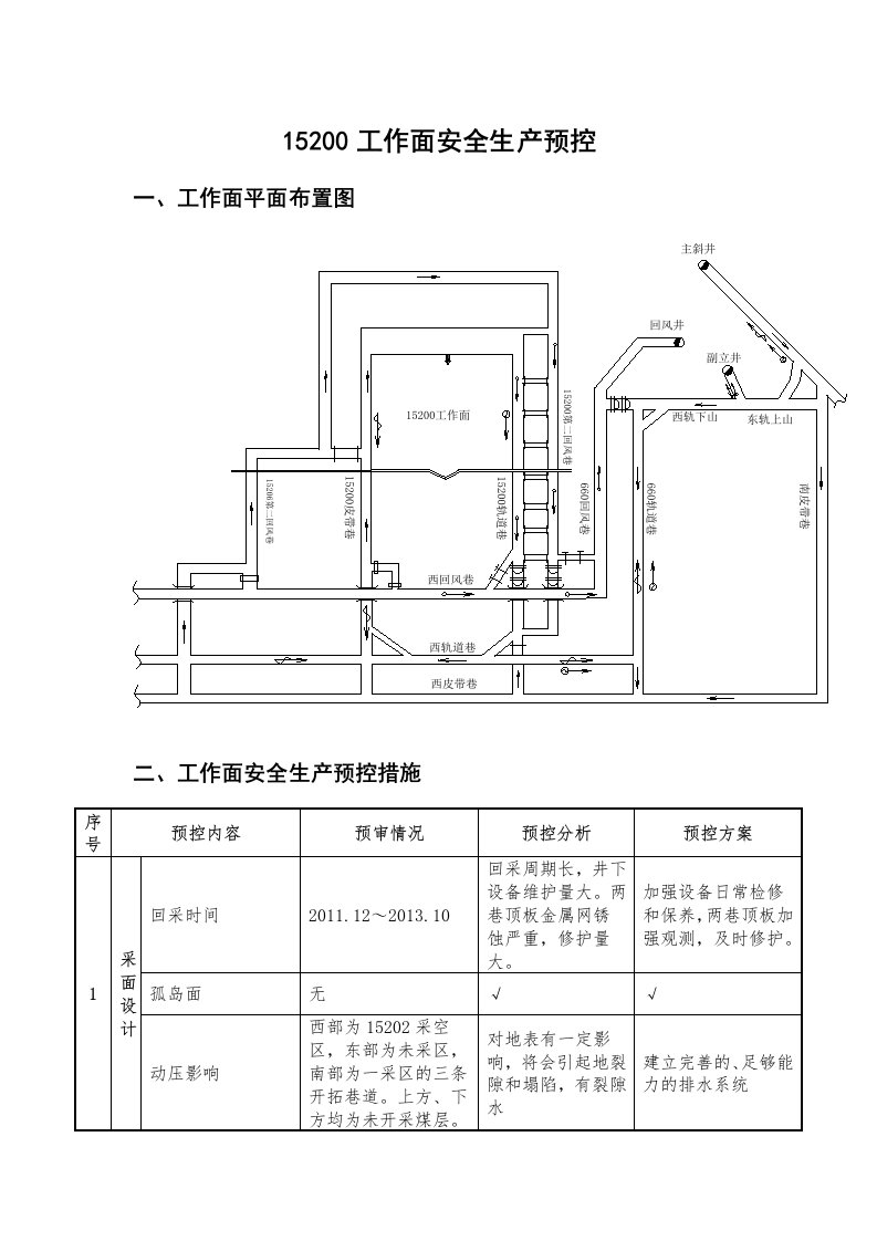 15200工作面安全生产预控