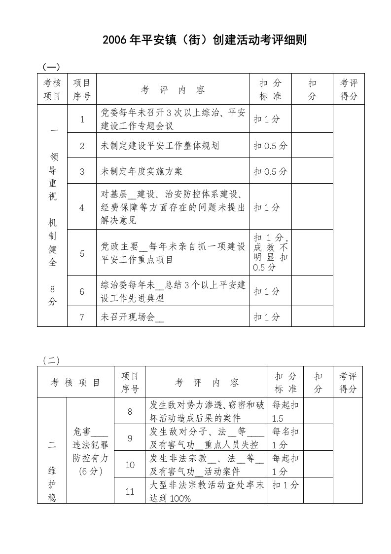 2006年平安镇街创建活动考评细则