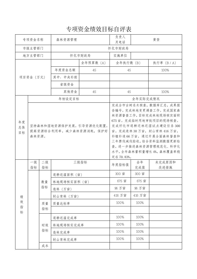 专项资金绩效目标自评表