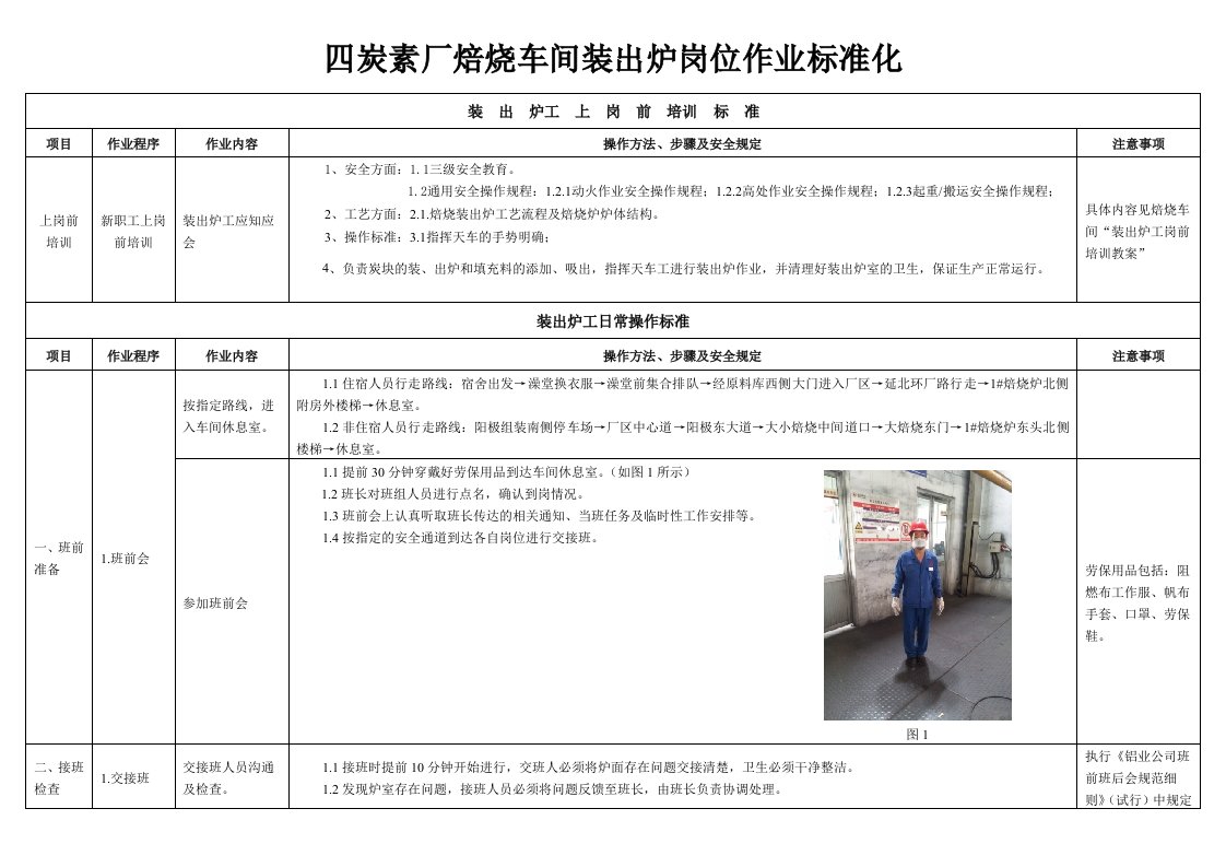 四碳素厂焙烧车间装出炉岗位作业标准化