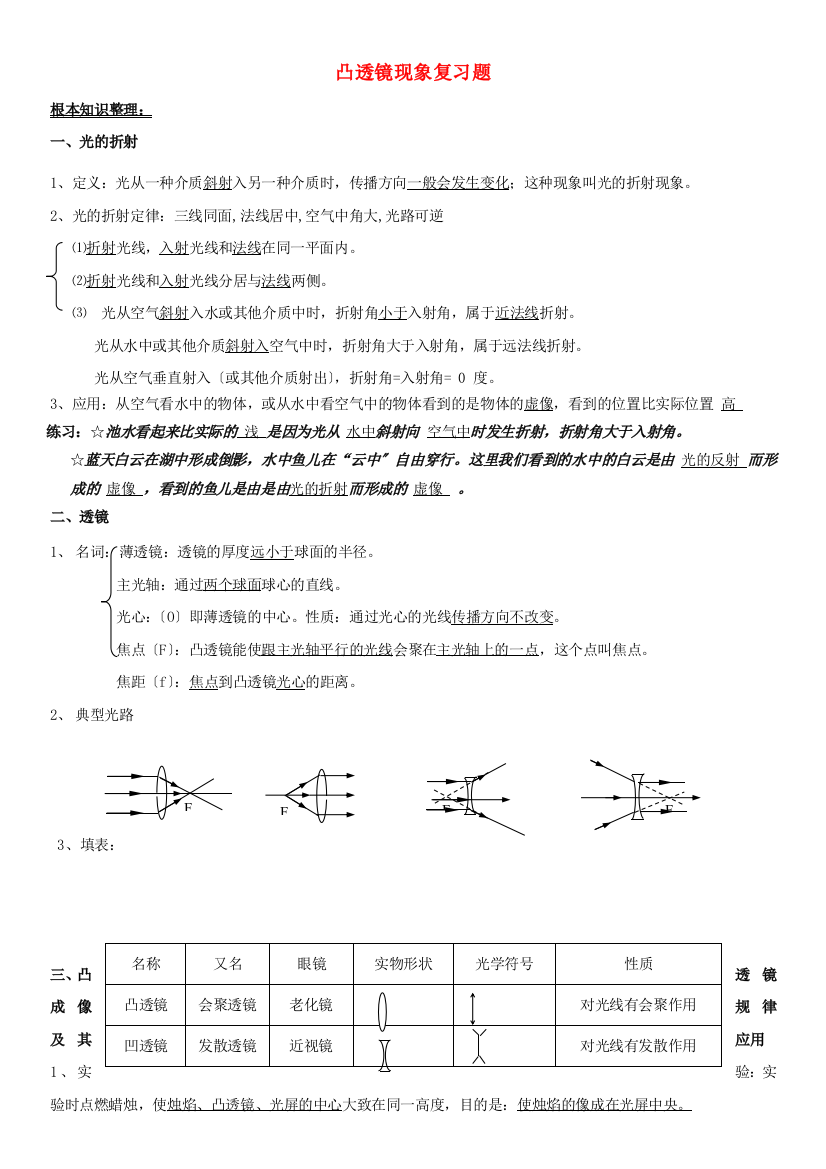 （整理版）凸透镜现象复习题