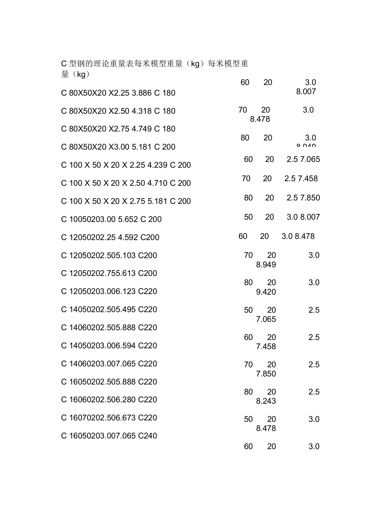 c型钢理论重量表规格表
