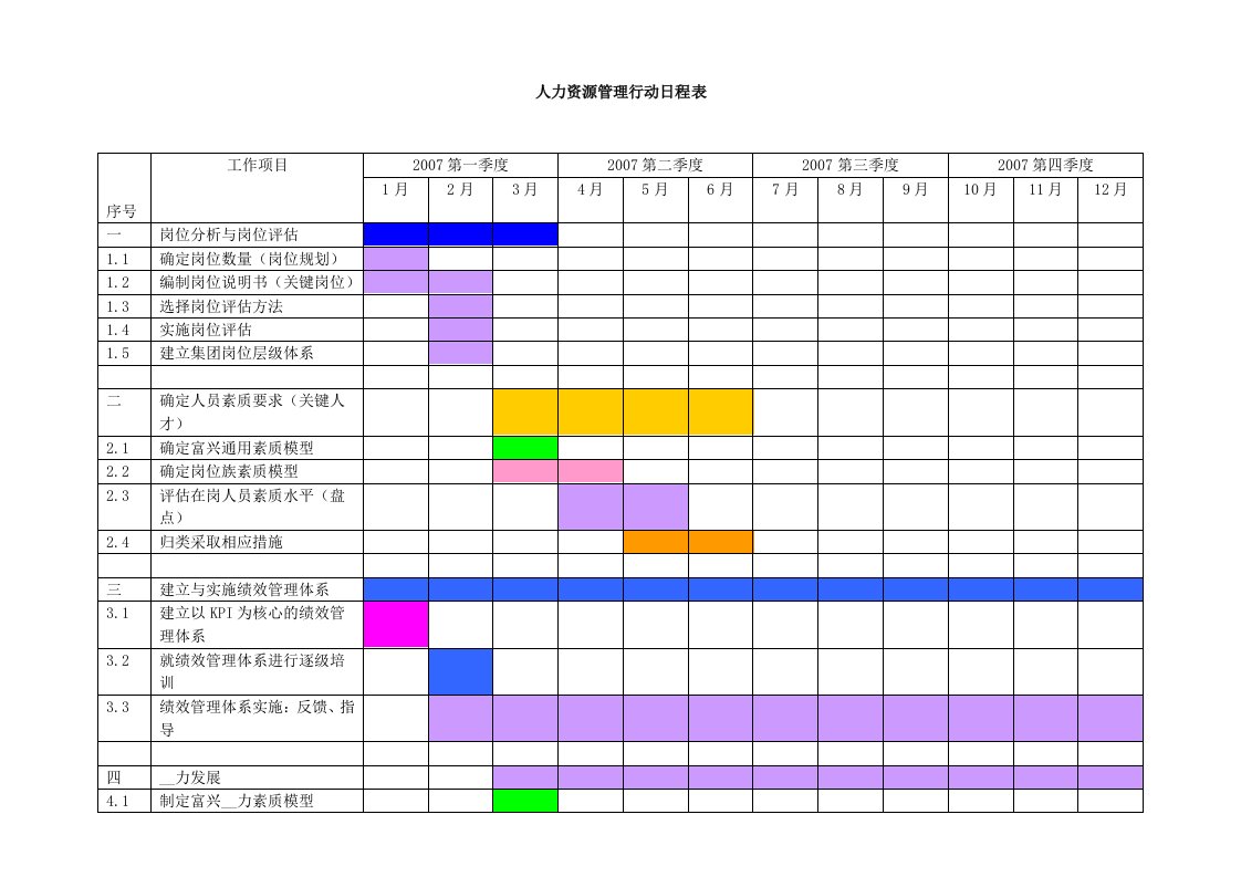 某集团公司人力资源管理行动日程表