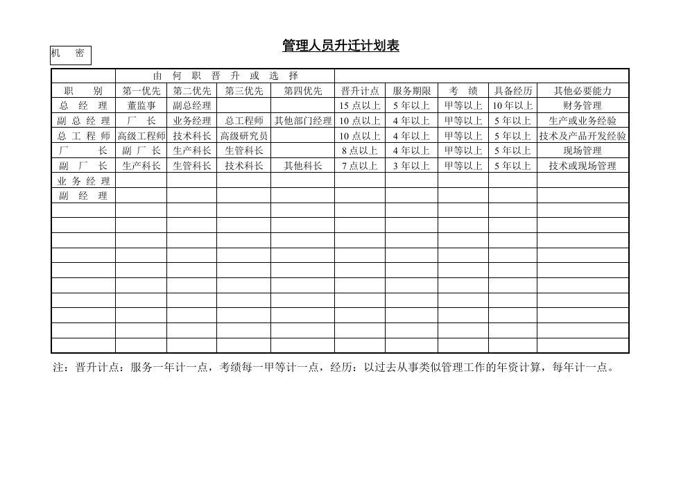 管理人员升迁计划表